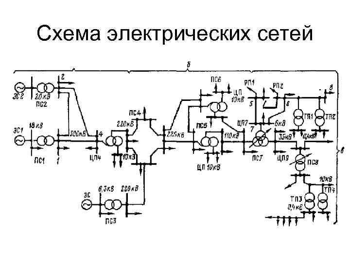 Схема электрических сетей 