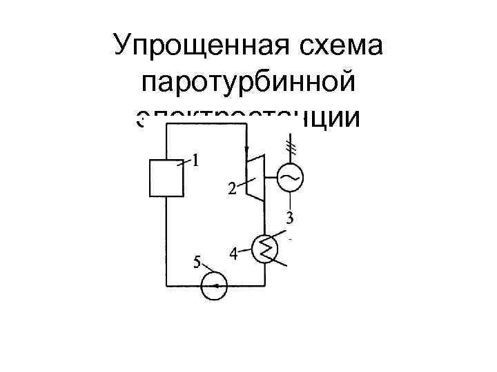 Упрощенная схема паротурбинной электростанции 