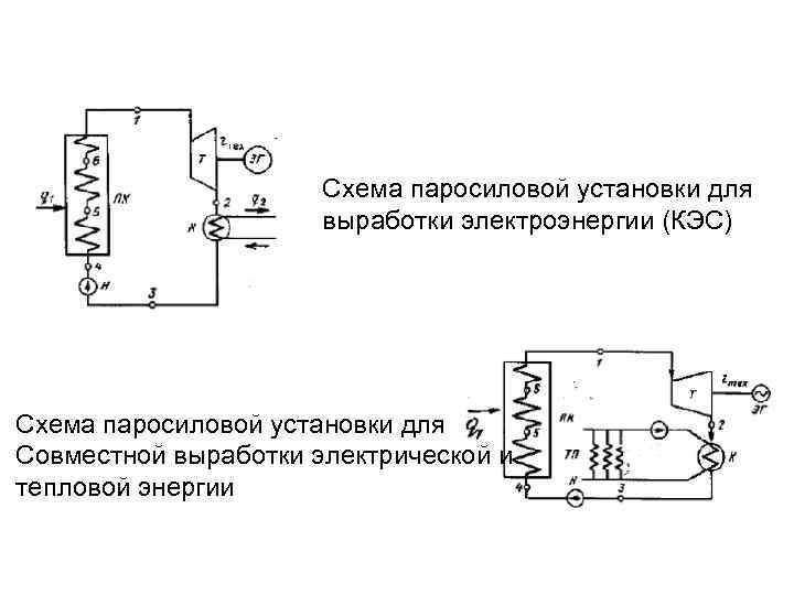 Схема паросиловой установки для выработки электроэнергии (КЭС) Схема паросиловой установки для Совместной выработки электрической