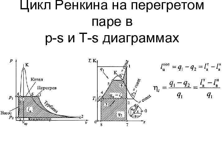 Цикл Ренкина на перегретом паре в p-s и T-s диаграммах 