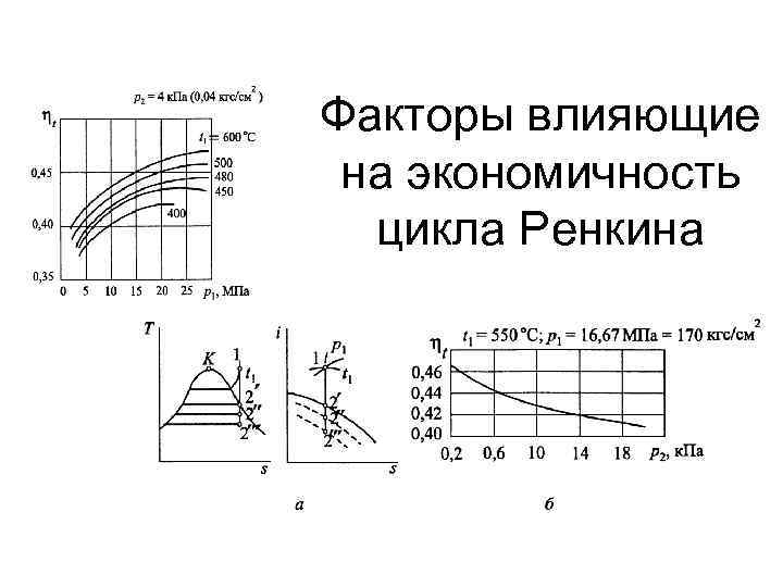 Факторы влияющие на экономичность цикла Ренкина 