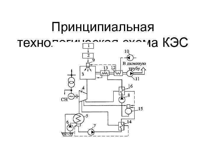 Принципиальная технологическая схема КЭС 