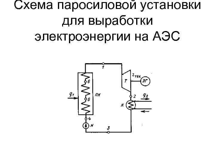 Схема паросиловой установки для выработки электроэнергии на АЭС 