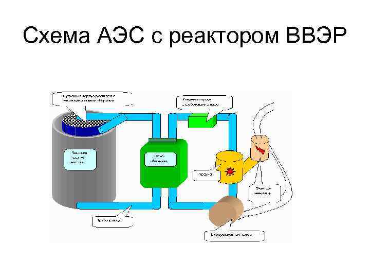 Схема АЭС с реактором ВВЭР 