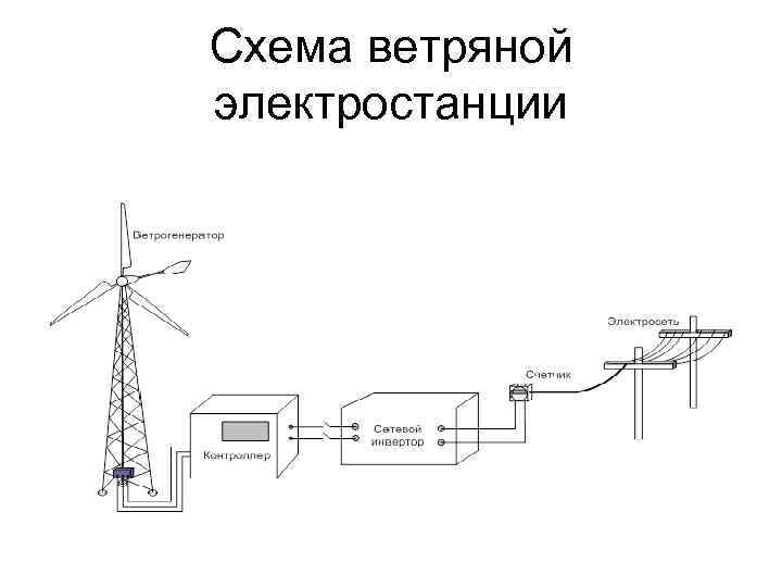 Схема ветряной электростанции 