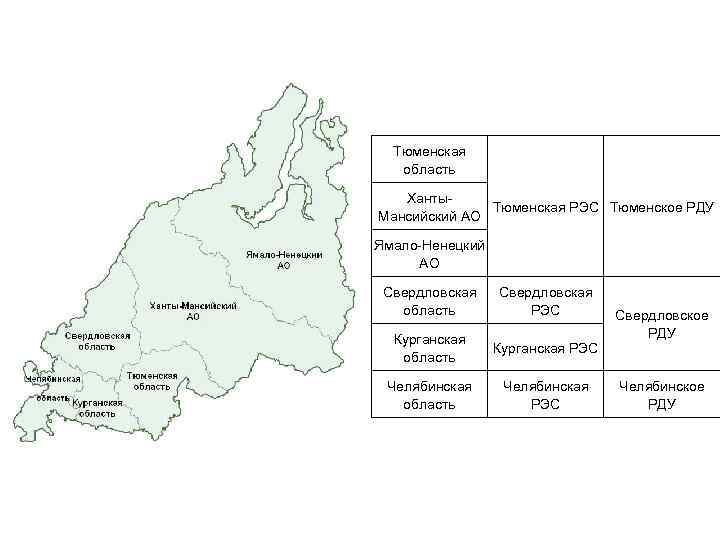 Тюменская область Ханты. Тюменская РЭС Тюменское РДУ Мансийский АО Ямало-Ненецкий АО Свердловская область Свердловская