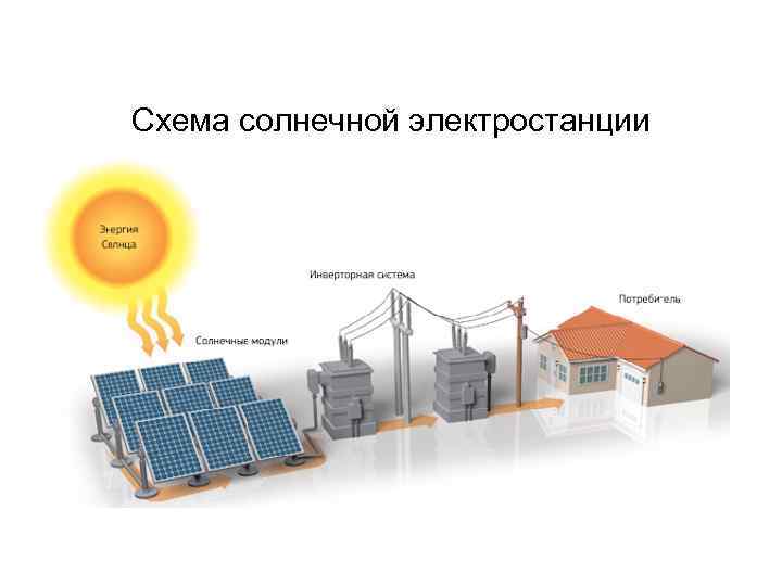 Схема солнечной электростанции 