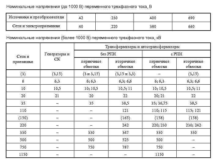 Номинальные напряжения (до 1000 В) переменного трехфазного тока, В Источники и преобразователи 42 230