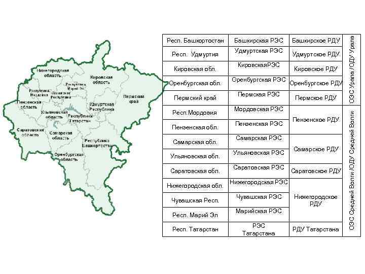 Кировская обл. Оренбургская обл. Пермский край Респ. Мордовия Пензенская обл. Самарская обл. Ульяновская обл.