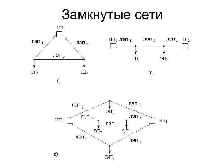 Замкнутые сети 