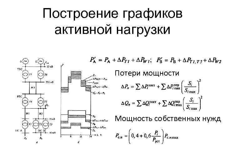 Построение графиков активной нагрузки Потери мощности Мощность собственных нужд 