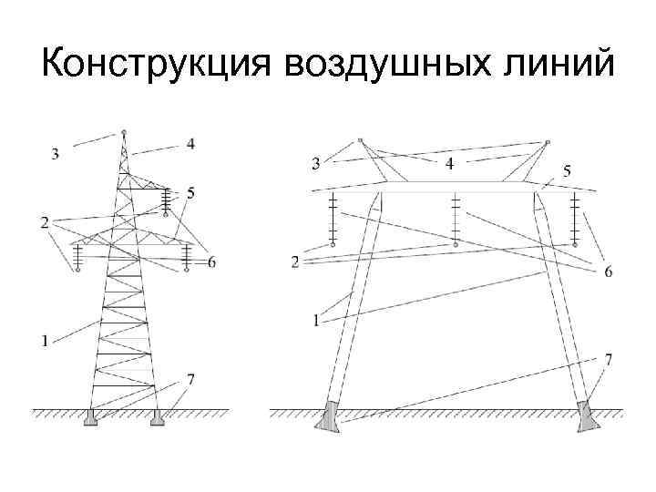 Конструкция воздушных линий 