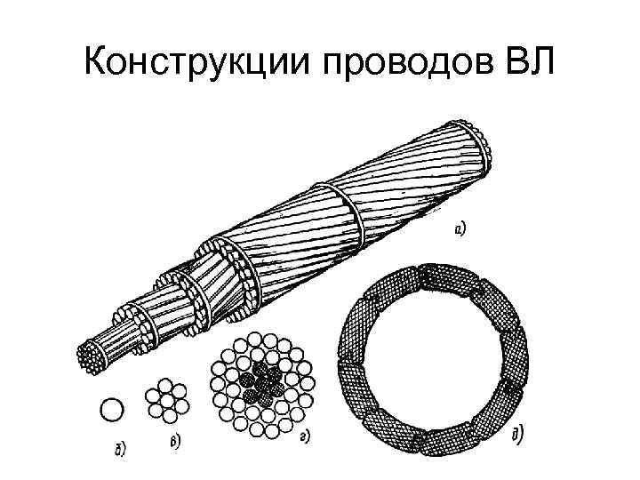 Конструкции проводов ВЛ 