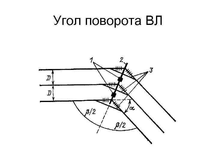 Угол поворота ВЛ 