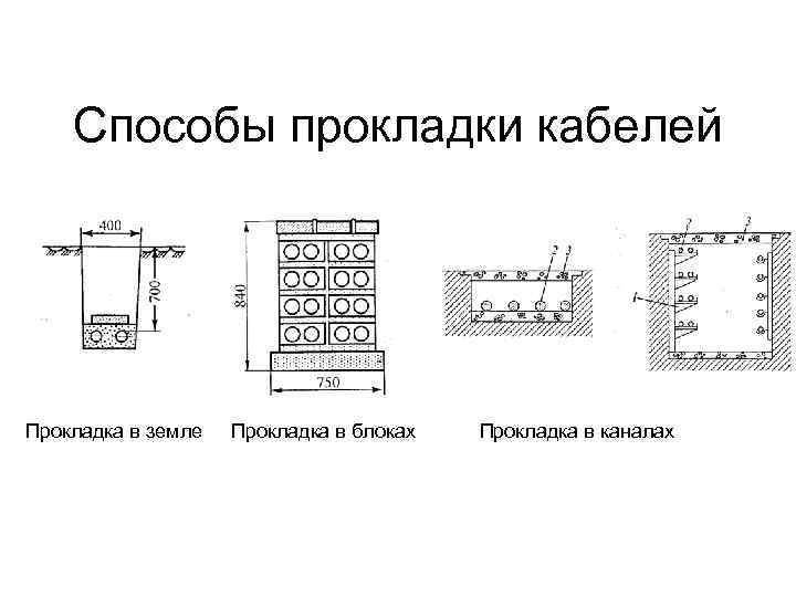 Способы прокладки кабелей Прокладка в земле Прокладка в блоках Прокладка в каналах 