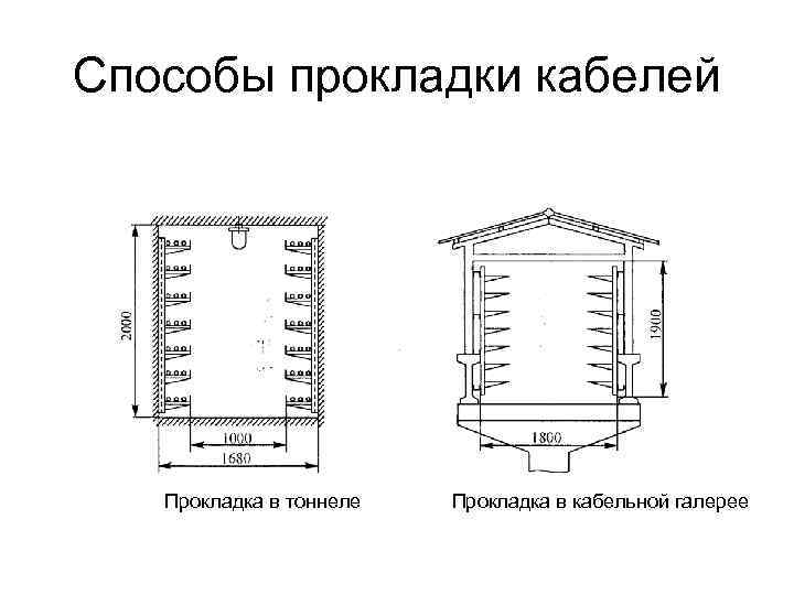 Способы прокладки кабелей Прокладка в тоннеле Прокладка в кабельной галерее 