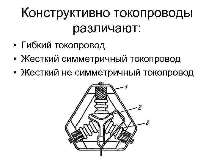 Конструктивно токопроводы различают: • Гибкий токопровод • Жесткий симметричный токопровод • Жесткий не симметричный