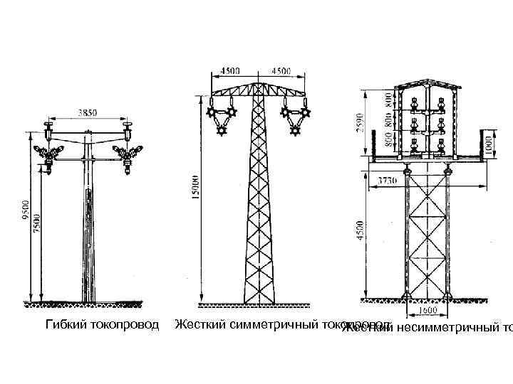 Гибкий токопровод Жесткий симметричный токопровод Жесткий несимметричный то 