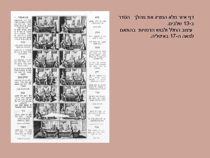  דף איור מלא המציג את מהלך הסדר ב-31 שלבים. עיצוב החלל ולבוש הדמויות