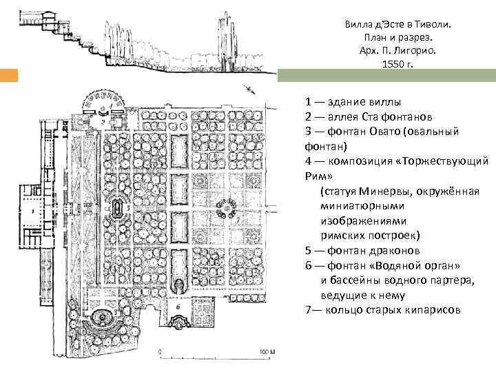 Вилла д’Эсте в Тиволи. План и разрез. Арх. П. Лигорио. 1550 г. 1 —