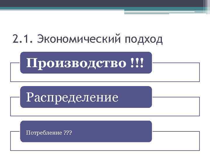 2. 1. Экономический подход Производство !!! Распределение Потребление ? ? ? 