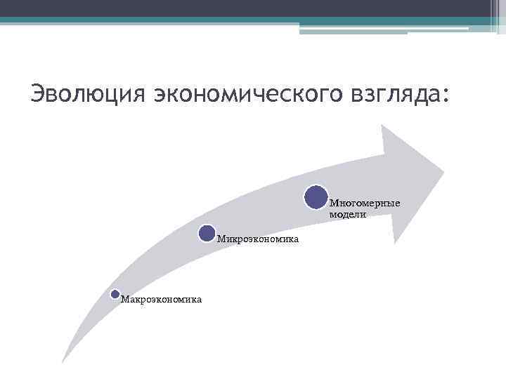 Эволюция экономического взгляда: Многомерные модели Микроэкономика Макроэкономика 