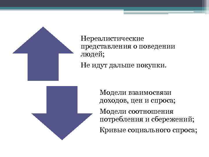 Нереалистические представления о поведении людей; Не идут дальше покупки. Модели взаимосвязи доходов, цен и