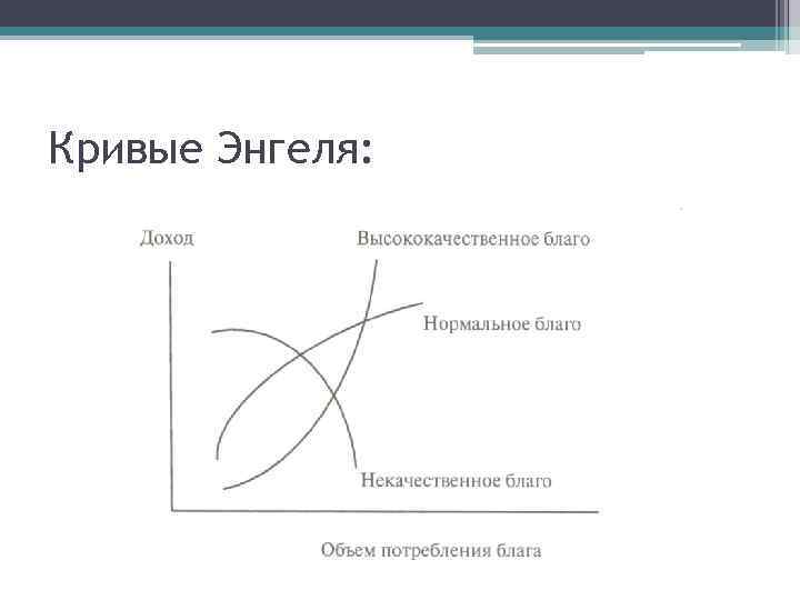 Кривые Энгеля: 