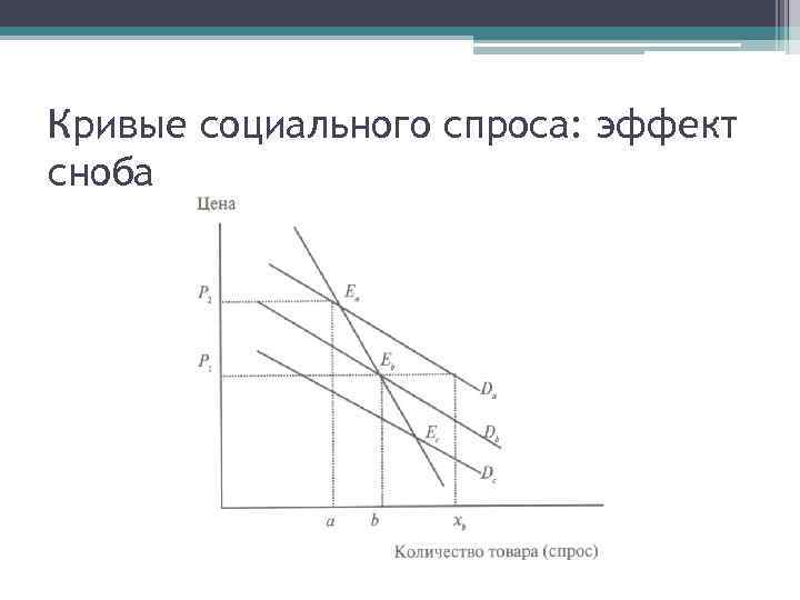 Эффект гиффена и веблена