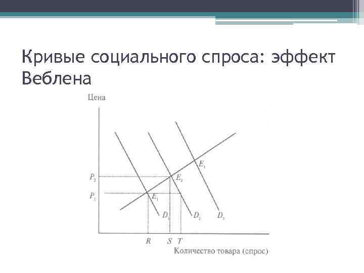 Эффект веблена презентация