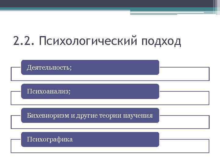 2. 2. Психологический подход Деятельность; Психоанализ; Бихевиоризм и другие теории научения Психографика 