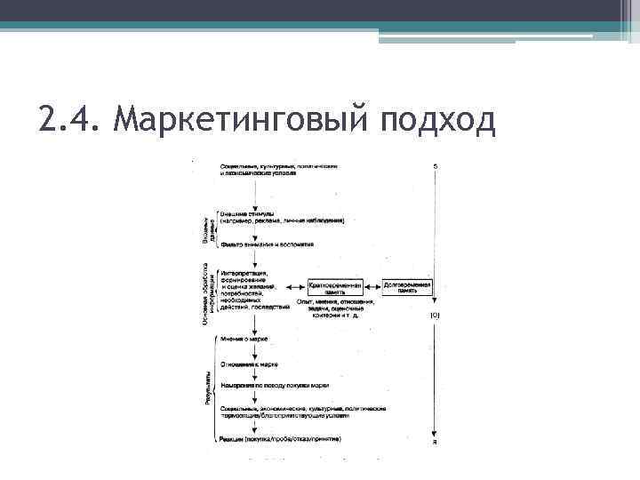 2. 4. Маркетинговый подход 