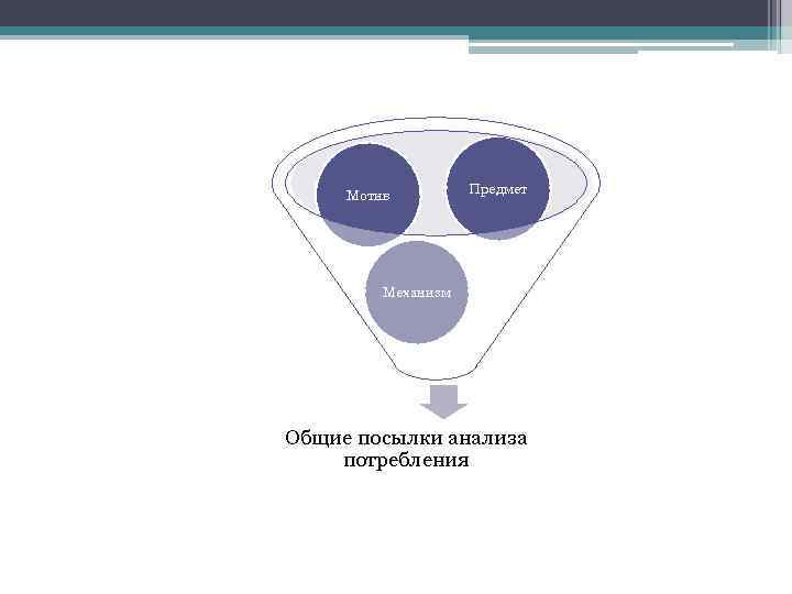 Мотив Предмет Механизм Общие посылки анализа потребления 