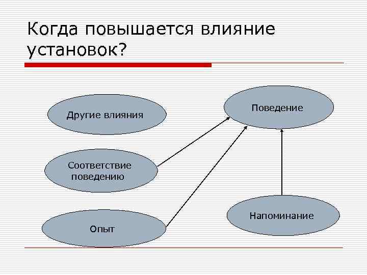 Влияние установки. Влияние установок. Установки влияют на поведение. Влияние установок на поведение. Установки влияющие на поведение человека.