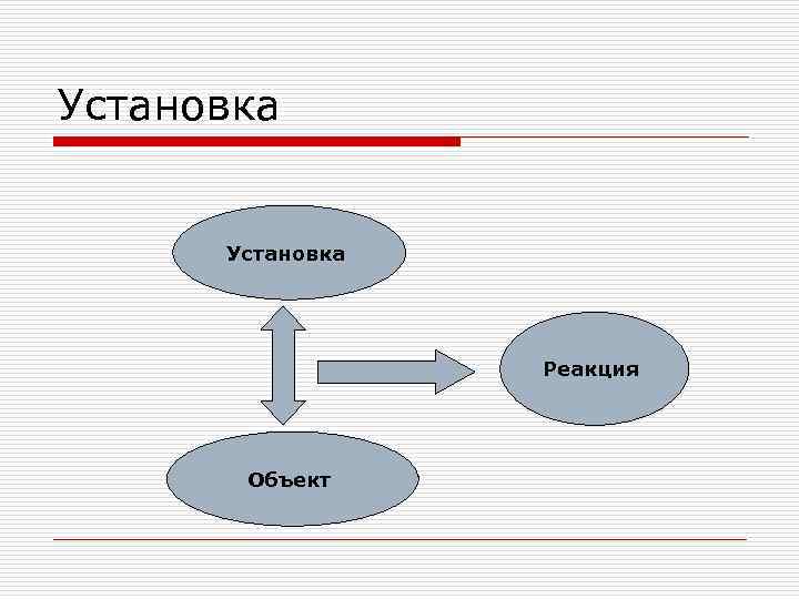 Установка Реакция Объект 