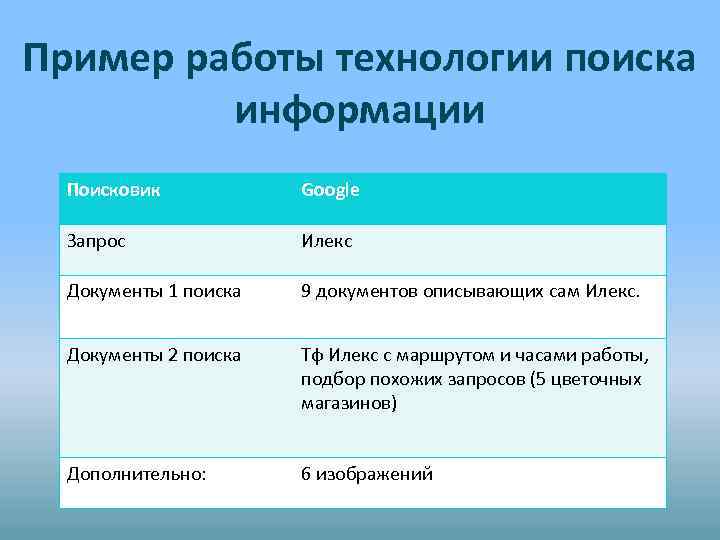 Пример работы технологии поиска информации Поисковик Google Запрос Илекс Документы 1 поиска 9 документов