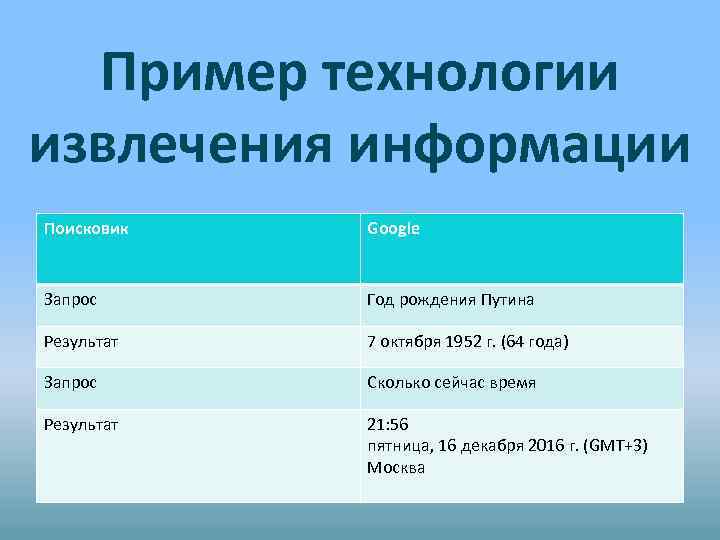 Пример технологии извлечения информации Поисковик Google Запрос Год рождения Путина Результат 7 октября 1952