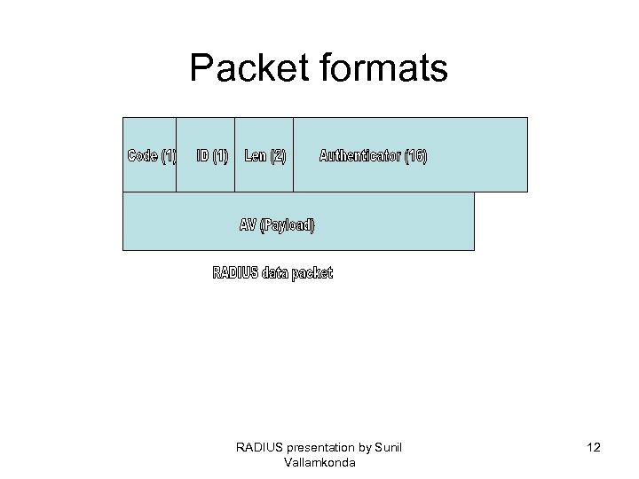 Packet formats RADIUS presentation by Sunil Vallamkonda 12 