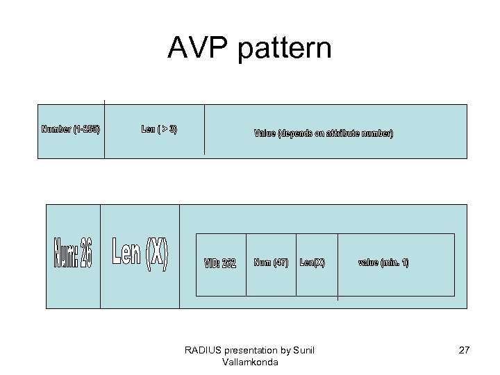 AVP pattern RADIUS presentation by Sunil Vallamkonda 27 