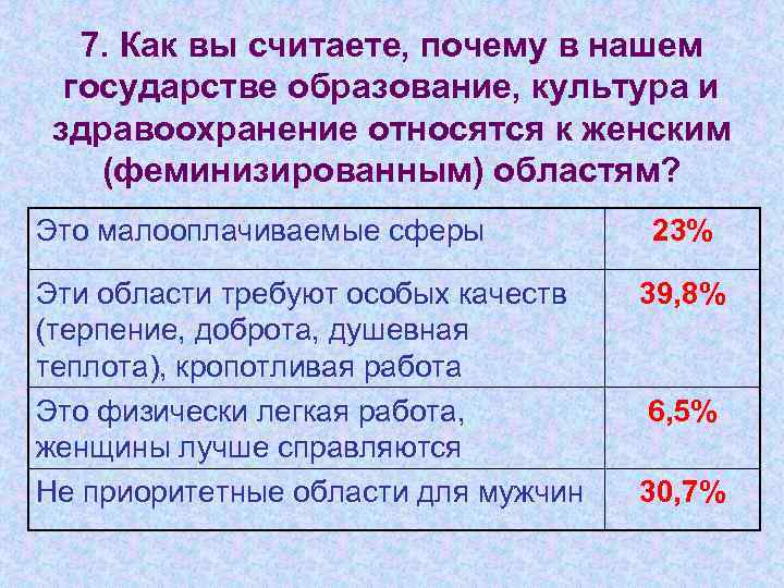 7. Как вы считаете, почему в нашем государстве образование, культура и здравоохранение относятся к