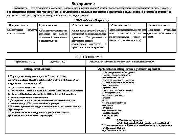 Восприятие это отражение в сознании человека предметов и явлений при их непосредственном воздействии на