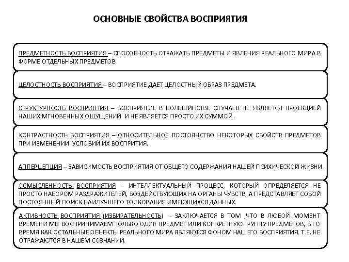 Воспринимаемые свойства. Свойства восприятия в психологии кратко. Схему основных свойств восприятия. Назовите основные свойства восприятия:. Свойства восприятия таблица.