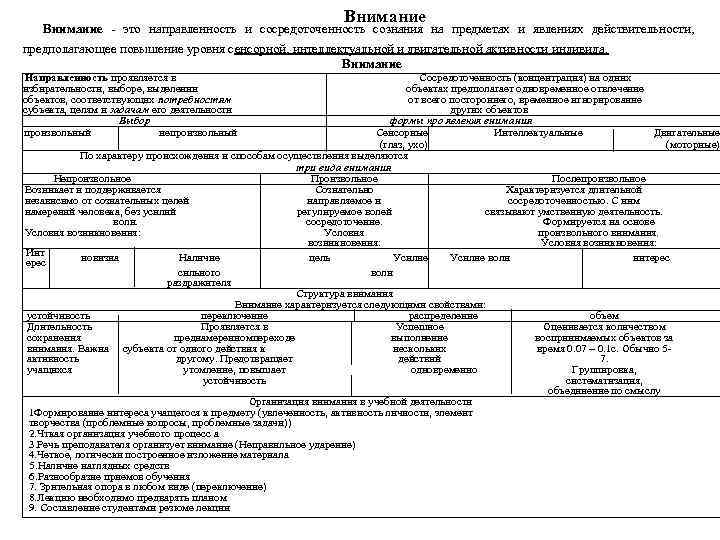 Внимание это направленность и сосредоточенность сознания на предметах и явлениях действительности, предполагающее повышение уровня