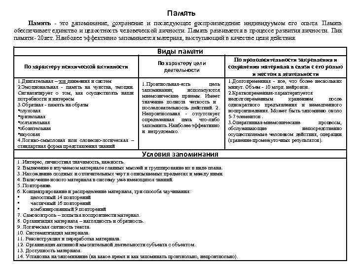 Память это запоминание, сохранение и последующее воспроизведение индивидуумом его опыта. Память обеспечивает единство и