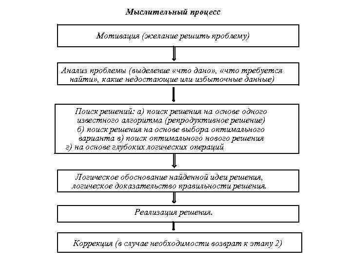 Схема мотивационного процесса включает стадий тест ответ