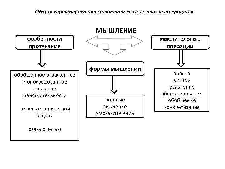 Общее свойство схем это - 94 фото