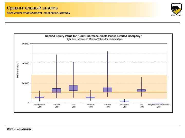 Сравнительный анализ Кредитная стабильность, мультипликаторы Сравнительная оценка Источник: Capital. IQ 