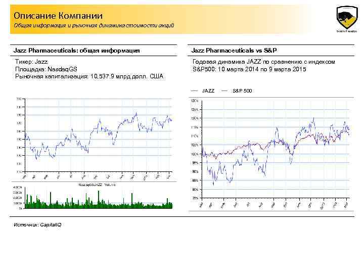 Описание Компании Общая информация и рыночная динамика стоимости акций Jazz Pharmaceuticals: общая информация Jazz