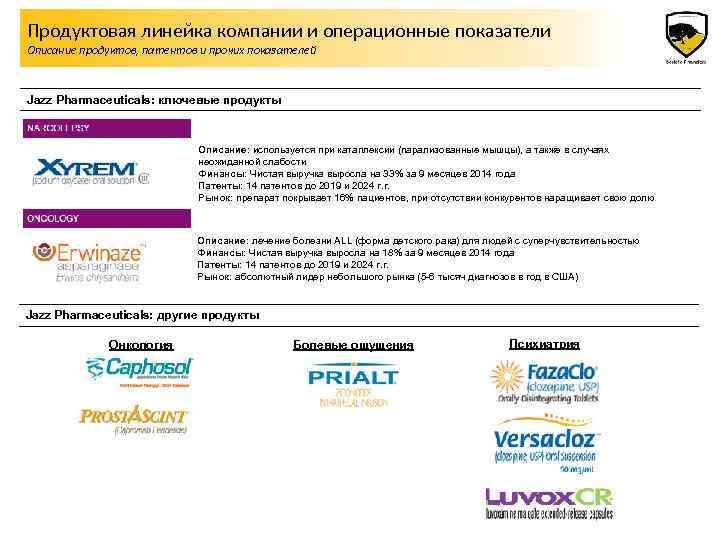 Продуктовая линейка компании и операционные показатели Описание продуктов, патентов и прочих показателей Jazz Pharmaceuticals: