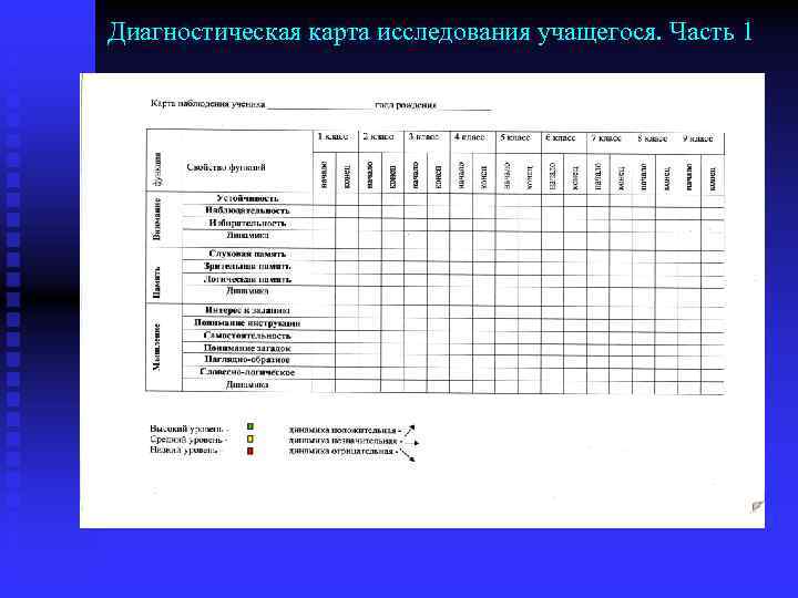 Диагностическая карта исследования учащегося. Часть 1 